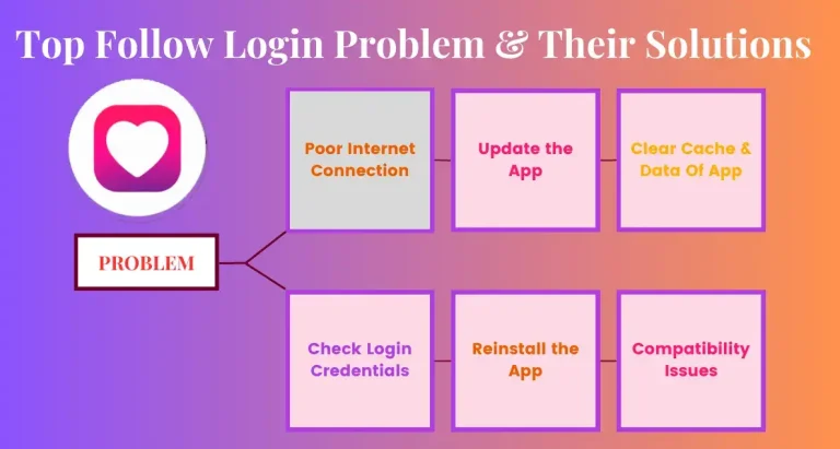 Top follow Login Problems And Their Solutions in 2024